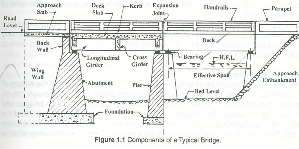 Bridge Components